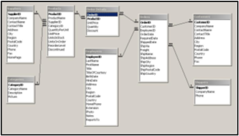 Pemberdayaan Microsoft Excel dalam Mendukung Proses Business Intelligence (Kecerdasan Bisnis) dengan Menggunakan Fitur Power Pivot